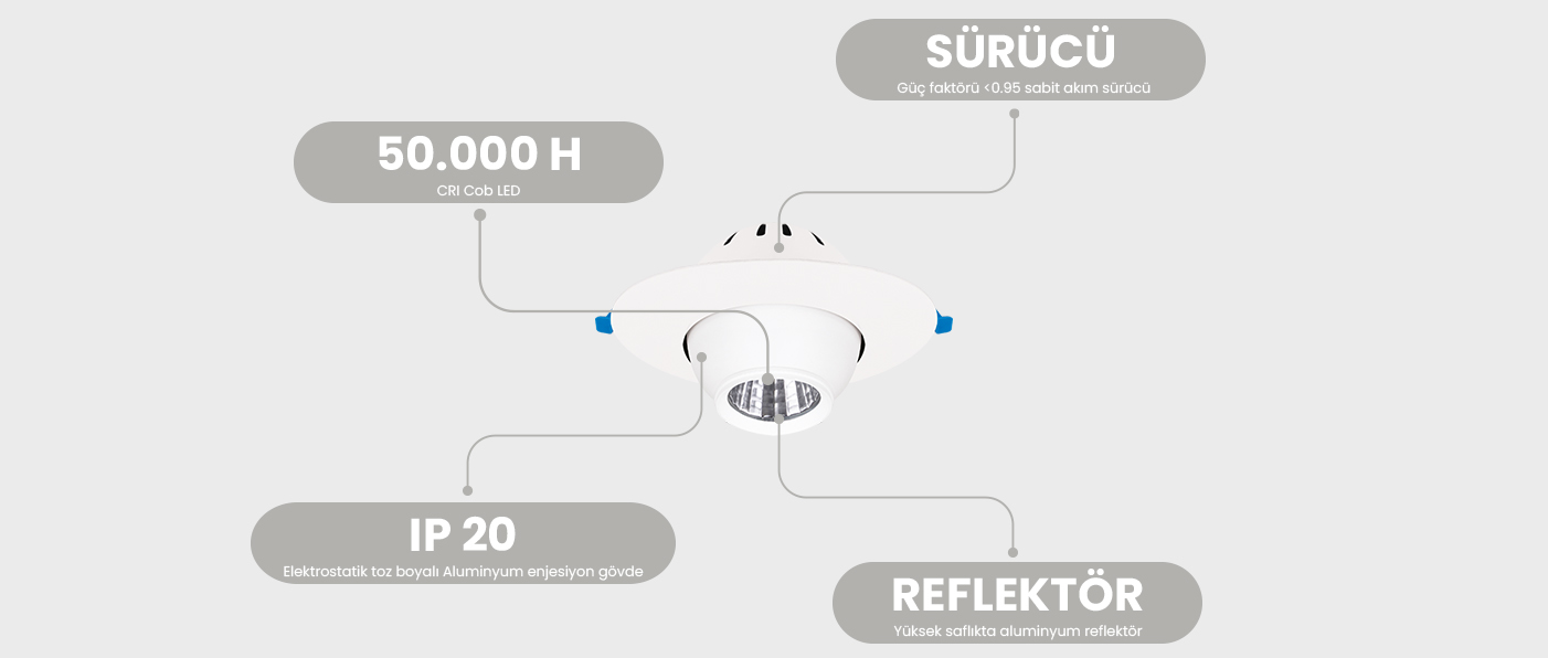 Tutalighting Ledli Sıva Altı Spot Armatür MD 122-1-60