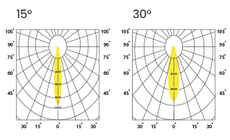 AVA SERİSİ | MD 125-60 SIVA ALTI