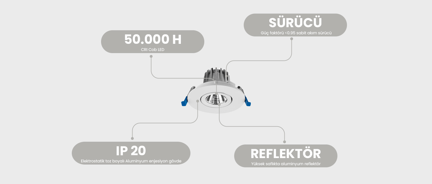 Tutalighting Ledli Sıva Altı Spot Armatür MD 102-1-60